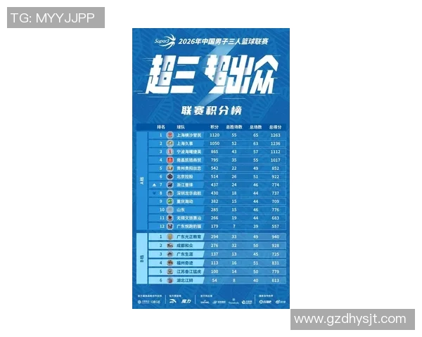 北京排球队在洲际杯积分榜中以61分稳居第一名展现强劲实力 北京排球队在洲际杯积分榜中以61分稳居第一名展现强劲实力